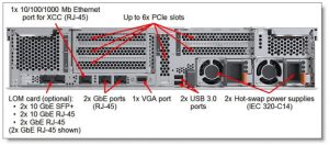 Server ThinkSystem SR550 – Partes Opcionales (Option Parts)