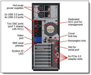 Server ThinkSystem ST550 – Partes Opcionales (Option Parts)