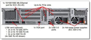 Server ThinkSystem SR650 – Partes Opcionales (Option Parts)